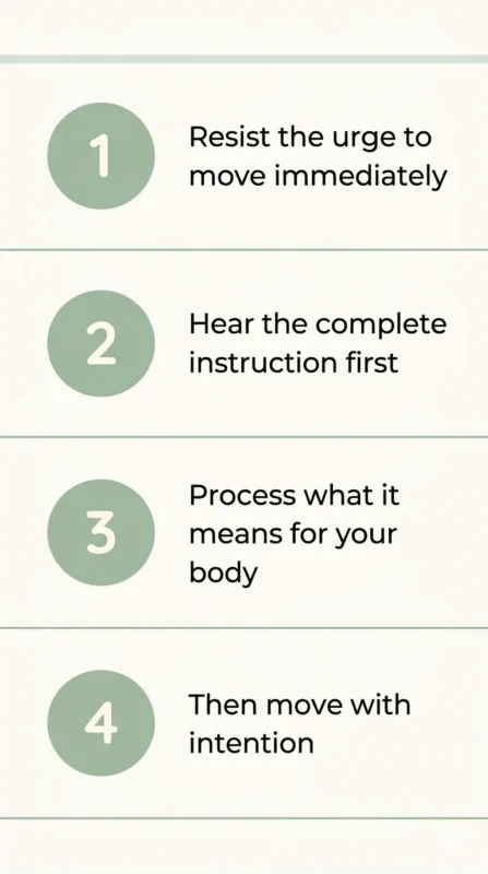 Four-step diagram showing how to listen and respond to yoga cues during practice