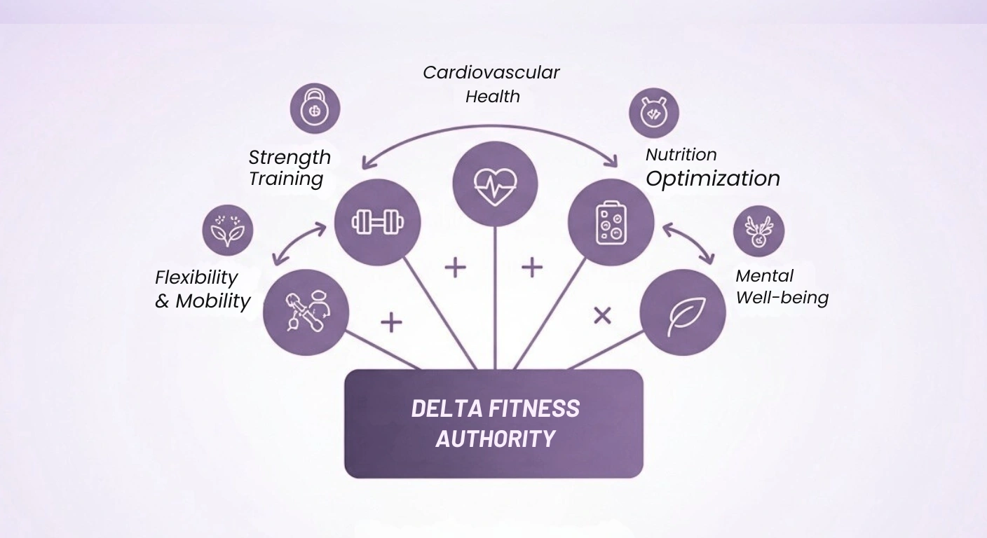 Delta Fitness Authority